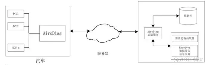 汽车软件架构图片 汽车软件概念_上传_05